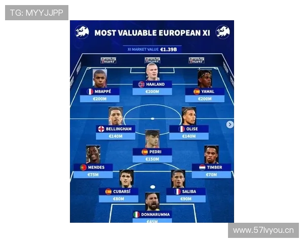 姆巴佩与哈兰德在高位压迫下射门转化出现分化趋势