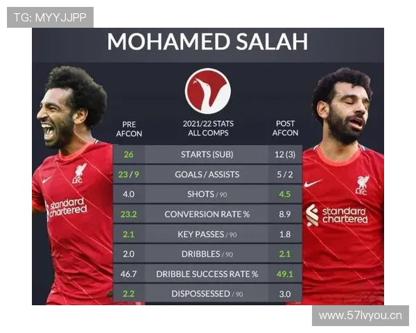 萨拉赫与许尔勒：同代进攻效率及战术角色差异解析