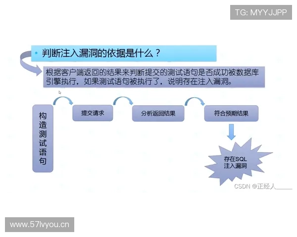 奥纳纳带球推进对进攻体系的参与价值与作用机制分析