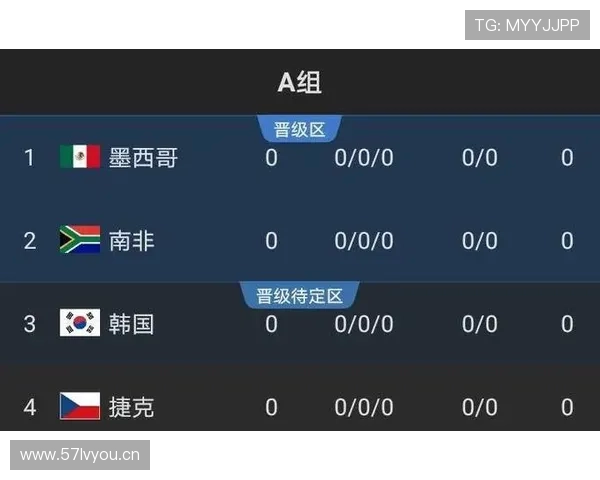 2026世界杯巴拿马能否再现黑马奇迹 中北美预选赛出线形势深度解析