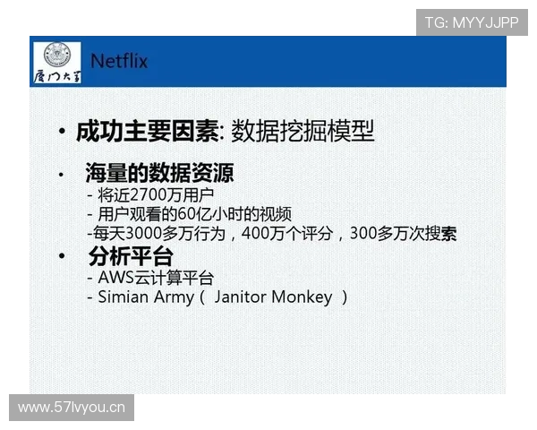 大数据模拟J组排名 大数据模拟J组排名