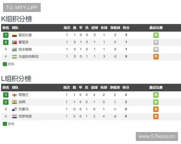 巴拿马对克罗地亚回顾:一球小负影响出线希望